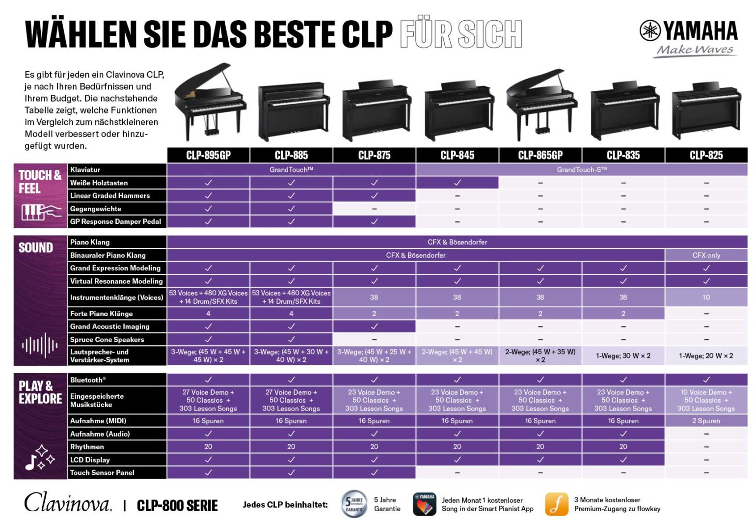 yamaha-clp-serie-uebersicht (2)